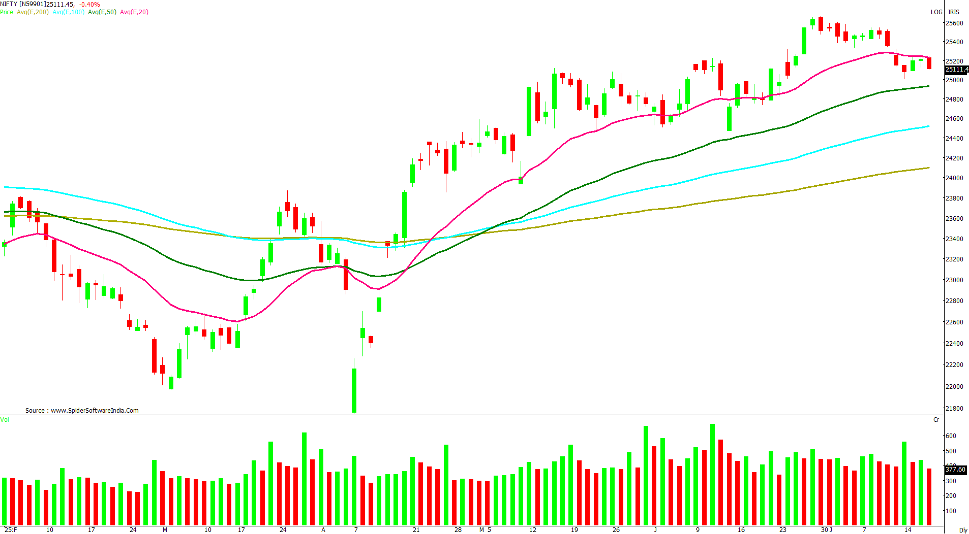Manas Jaiswal Research Analyst Image